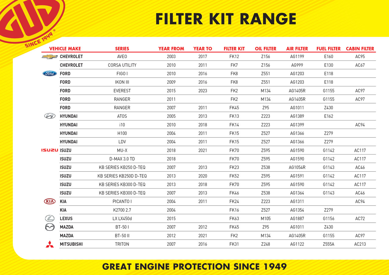 GUD Filter Kits